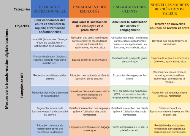 découvrez pourquoi choisir keyrus pour votre transformation digitale : expertise, innovation et accompagnement sur-mesure pour réussir vos projets numériques.