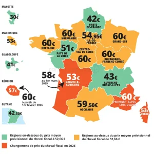 découvrez comment calculer le prix du transport de chevaux en toute simplicité. guide complet sur les tarifs, facteurs influençant le coût et conseils pour un transport sécurisé.