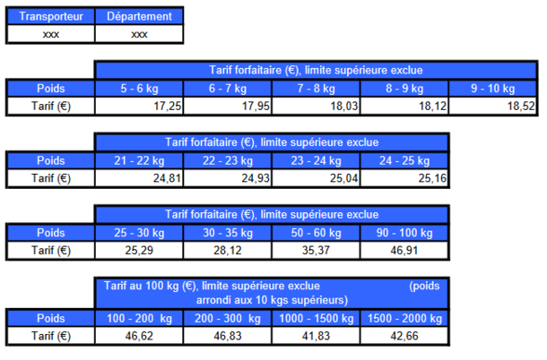 découvrez comment calculer le prix du transport de chevaux et les facteurs influençant les tarifs pour un trajet sécurisé et adapté.